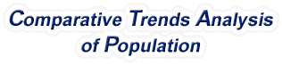 Montana - Comparative Trends Analysis of Population, 1969-2022