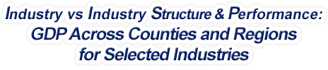Montana - Industry vs. Industry Structure & Performance: GDP Across Counties and Regions for Selected Industries