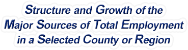 Montana Structure & Growth of the Major Sources of Total Employment in a Selected County or Region