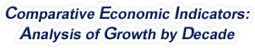 Montana - Comparative Economic Indicators: Analysis of Growth By Decade, 1970-2022