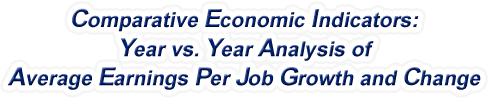 Montana - Year vs. Year Analysis of Average Earnings Per Job Growth and Change, 1969-2022
