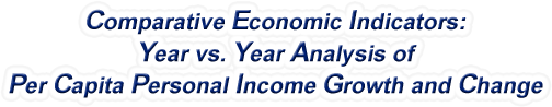 Montana - Year vs. Year Analysis of Per Capita Personal Income Growth and Change, 1969-2022